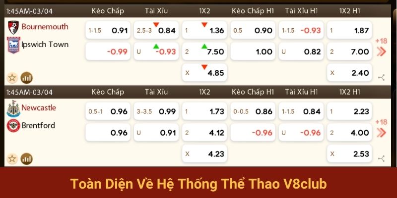 Toàn diện về hệ thống thể thao V8club
